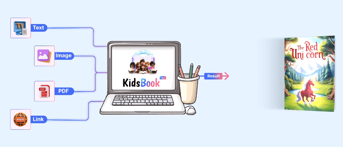 KidsBook AI Review