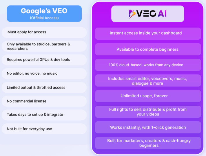 Veo AI Review